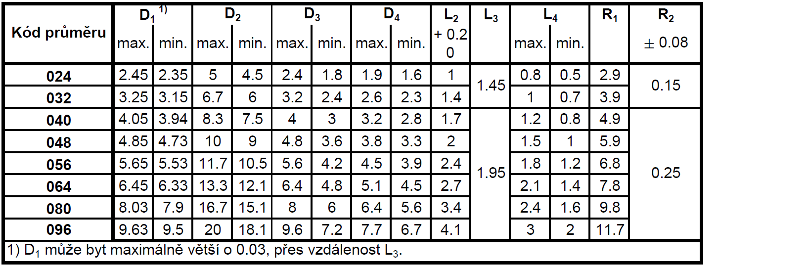 3.1.2 Nýty ze slitin hliníku, dle norem ČSN EN [6]; [7]; [8]; [9]; [12] Základní tvar nýtů s ploskovypuklou hlavou ze slitin hliníku je stejný pro normy ČSN EN 2144; ČSN EN 2145; ČSN EN 2146; ČSN EN