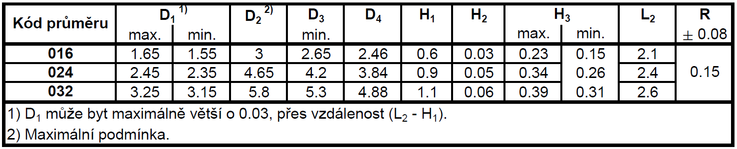 3.2 Nýty plné se zápustnou hlavou s úhlem 100 3.2.1 Nýty dle normy ČSN EN 2550 [15] Tato norma definuje tvar nýtů z hliníku 1050A bez kompenzátoru.
