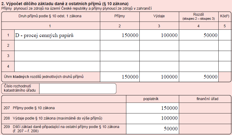 Zdanění kapitálových příjmů v daňovém přiznání Prodej cenných papírů, podílů na podílových fondech V případě, že dochází ke zdanění příjmů z převodu cenných papírů nebo podílu na podílovém