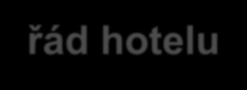 Ubytovací řád hotelu povinnosti hotelových hostů souhrn předpisů, které by měli hosté dodržovat