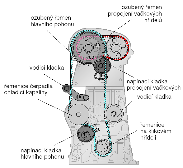 POHONNÉ JEDNOTKY motor příliš malý výkon vzhledem k vozu, do kterého je použit, což se opět projevuje vyšší než předepsanou spotřebou pohonných hmot.