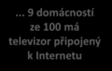 Věděli jste, že.