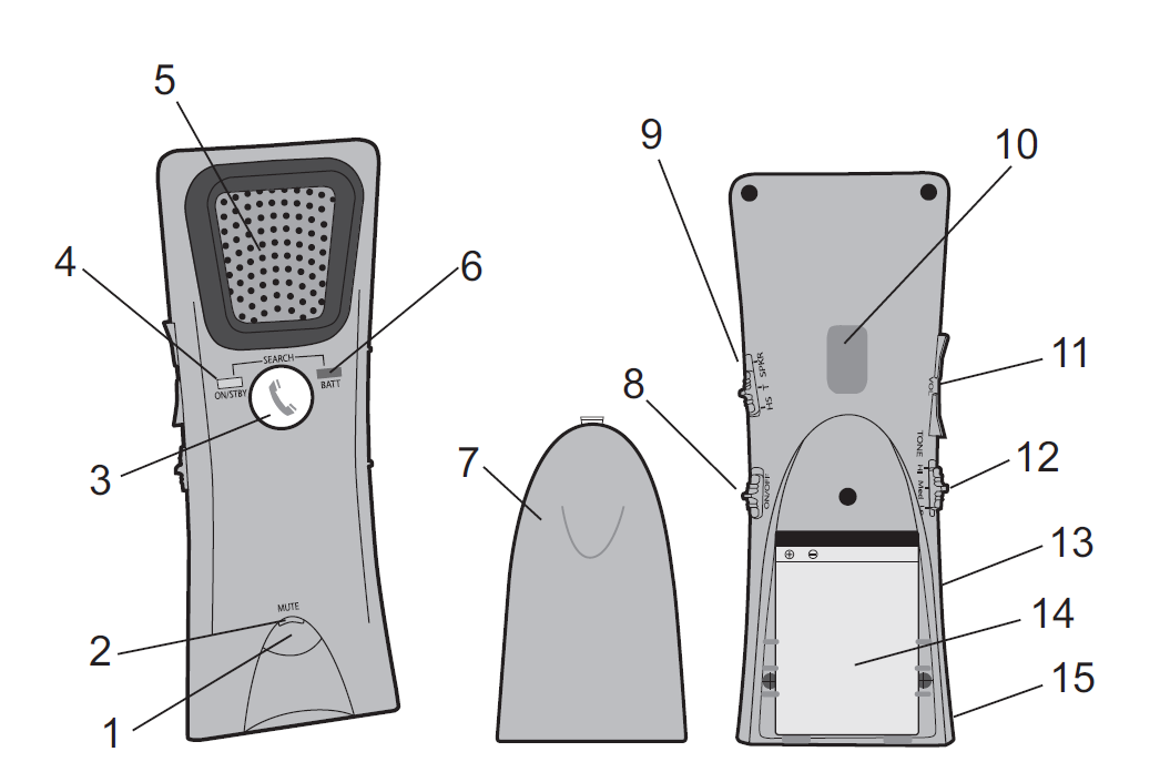 Stručný přehled 1) Tlačítko Ticho 2) LED indikátor zapnutí volby MUTE (Ticho) 3) Tlačítko pro přijetí hovoru 4) LED indikátor zapnutí 5) Reproduktor 6) Indikátor stavu baterií 7) Kryt baterií 8)