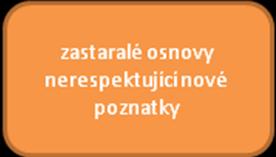 Oblast C Moderní trendy a uzpůsobení náplně vzdělávání Vymezení oblasti: Vývoj vzdělávání, moderní trendy, osnovy, lokální identita a zaměření.