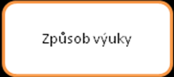 Školní vzdělávací programy, které neakceptují nové trendy a aktivní zapojování žáků do výuky.