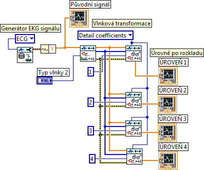 Obr. 5.2.2.1: Blok Discrete Wavelet Transform V následujícím bloku na Obr. 5.2.2.2 jsou výstupem aproximační či detailní koeficienty vlnkové transformace na jednotlivých úrovních.