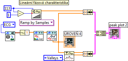 Tabulka 4: Pozice a amplitudy detekovaných údolí Obr. 5.2.4.5: Schéma vykreslení výsledného grafu Jelikož se využívá signál 4.