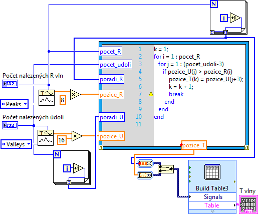 Tabulka 5: Detekované konce T vln, 3. pozice za R vlnou Pořadí 1 2 3 4 5 6 Pozice 244 543 837 1215 1507 1793 Obr. 5.2.4.8: Schéma detekce konců T vln (4.