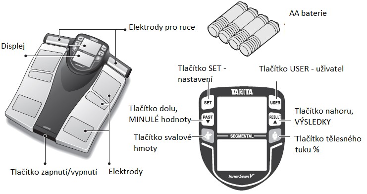 Pokud nebudete produkt delší dobu používat, je vhodné baterie odstranit. Vezměte prosím na vědomí, že kapacita baterií z továrny může být snížená.