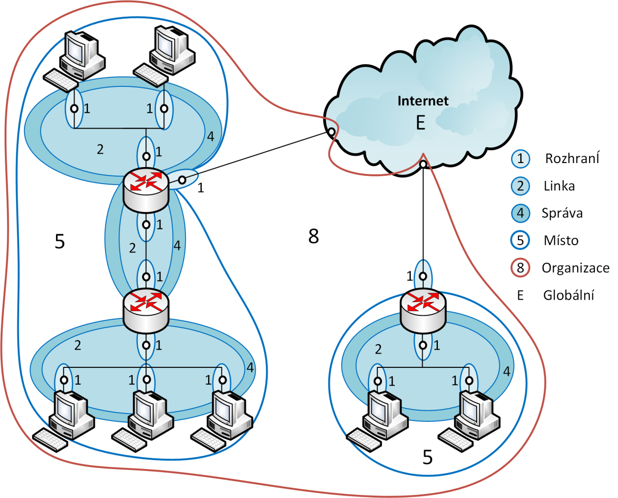 Obrázek 51 - Příklad zón dosahů IPv6 Zdroj Internetový protokol IPv6 27 Se zavedením dosahu adres také úzce souvisí pojem Zóna.