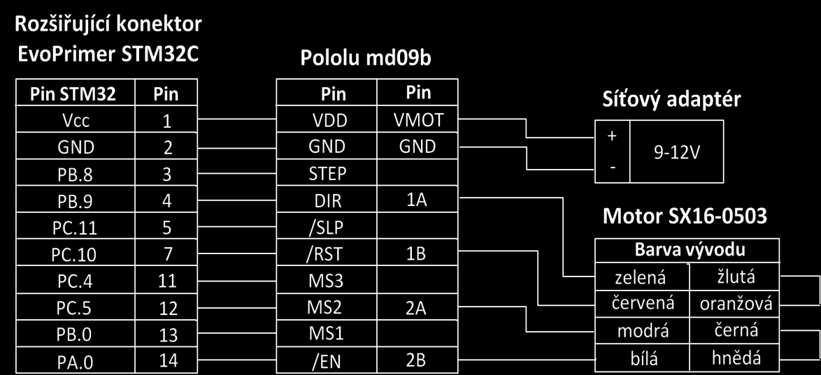 Motor je provozován v sériovém zapojení, jelikož má motor 8 vývodů (AWG28), musí být