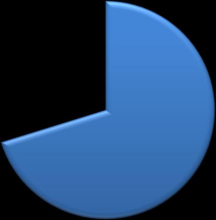 minut, 11 (12 %) do 2 hodin a 17 (18 %) více než za 2 hodiny. Otázka č. 17: S jakými zdravotními problémy se ihned po porodu nejčastěji setkáváte u předčasně narozených dětí? Vyjmenujte prosím 2.