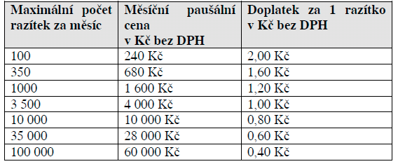 Časové razítko el. podpis 2 zákona č. 227/2000 Sb., o elektronickém podpisu, písm.