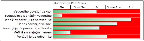 S2.4.1. Získávání zpětné vazby od zaměstnanců (360 ) Služba má za cíl od zaměstnanců získat nezkreslenou zpětnou vazbu na firmu, firemní prostředí, nadřízeného nebo vytipované oblasti.