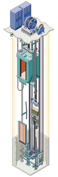 TECHNICKÉ PROVEDENÍ VÝTAHŮ Trakční ( tažné ) výtahy Převodové trakční výtahy jsou poháněny elektrickými motory s převodovkou.