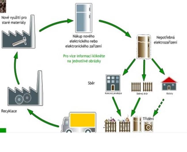 RECYKLACE ODPADU Podle Eurostatu státy EU v roce 2014 recyklovaly a kompostovaly 44 % svých komunálních odpadů. Za Českou republiku posílá Eurostatu data Český statistický úřad.