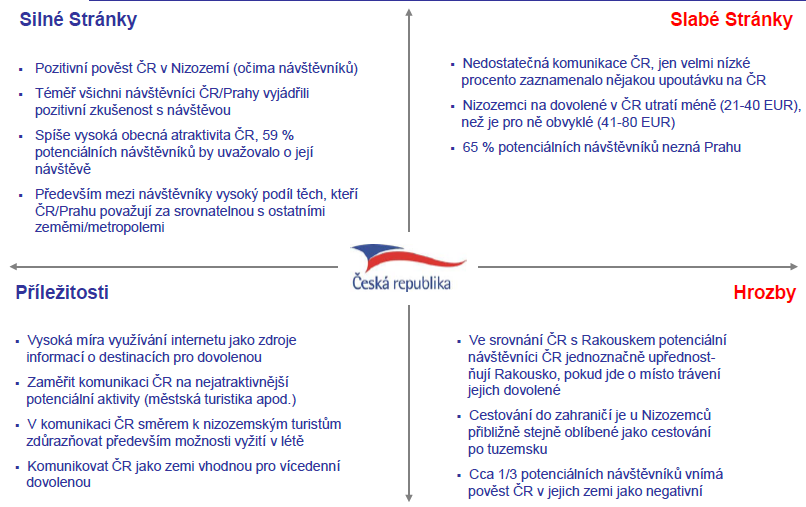 Zdroj: http://monitoringevropa.czechtourism.cz/ke_stazeni/czt_madarsko_final.