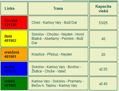 horská kola/bikery.