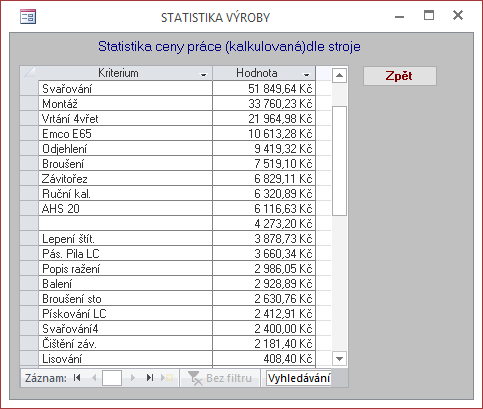 Výroba 31 Statistika úkonu - kalkulovaná cena práce podle pracovišt.... a porovnat je třeba s náklady z účetnictví za stejné období.