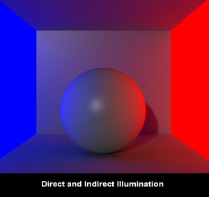 4/10 2 Osvětlovací modely Osvětlovacím modelem v kontextu počítačové grafiky rozumíme modely, které popisují intenzitu světla v bodech scény.