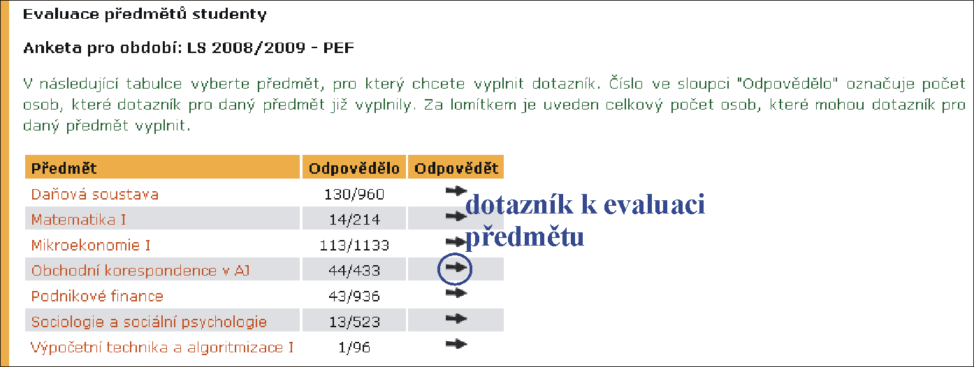 Obrázek 9 Evaluace předmětů studenty studenty umožňuje studentům vyjádřit se přes dotazník k výuce právě studovaných předmětů a prohlížet výsledky anket.