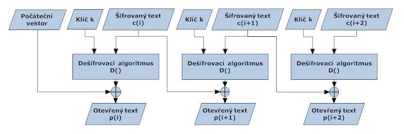 Kryptoanalýza CSA. Jakub Marek - PDF Stažení zdarma