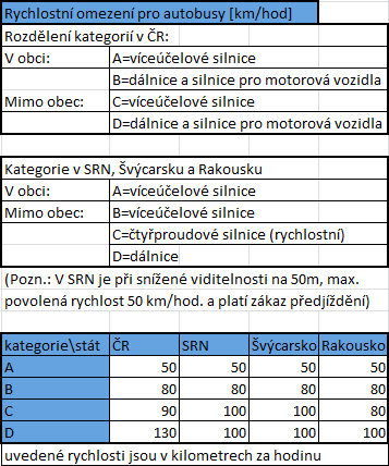 Přílohy XI.