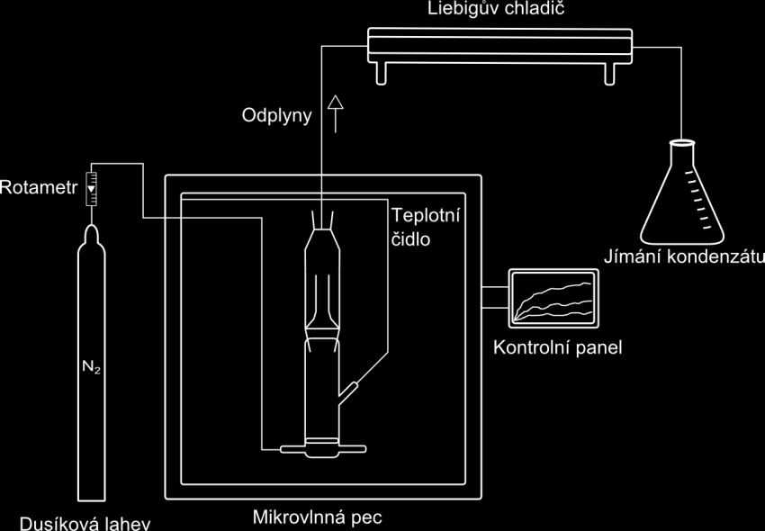 Reálné vyobrazení aparatury je znázorněno na Obr. 1.