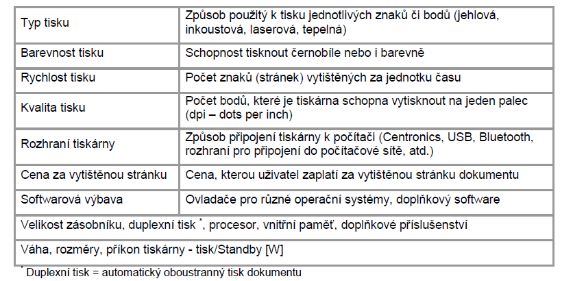 POČÍTAČOVÉ TISKÁRNY Tiskárna je výstupní periferní zařízení počítače, sloužící k převodu digitální reprezentace obrazu na papír nebo fólii. Umožňuje tak viditelný, trvalý záznam výsledků.