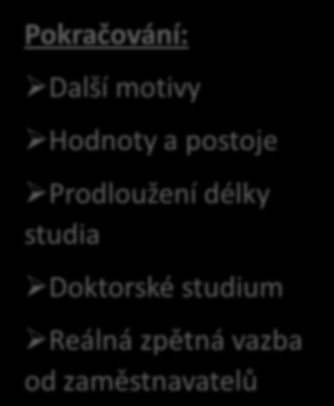 Potencionální slabé stránky šetření Nedostatek podobných šetření Použité metody založené na sebehodnocení Elektronizace metod Metody používané relativně krátce Těžko můžeme usuzovat o vlastnostech