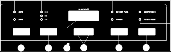 OVLÁDÁNÍ ODVLHČOVAČE Indikátory načasovaného zapnutí/vypnutí za 2 (2HR) nebo 4 (4HR) hodiny Indikátory vysoké (HIGH), střední (MID) a nízké (LOW) rychlosti ventilátoru.