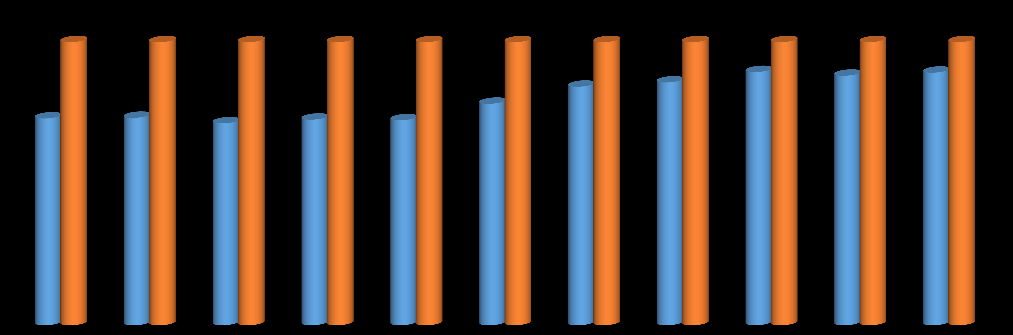 Kapacita míst a počet dětí v základních školách v letech 2004-2014 Počet dětí Kapacita míst v zákl.