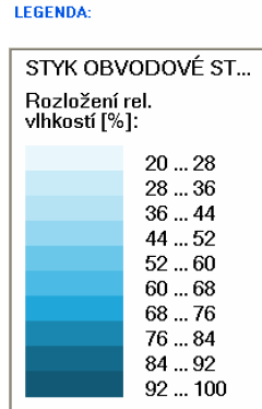 DVOUROZMĚRNÉ STACIONÁRNÍ POLE