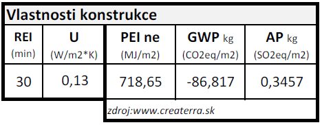 KONSTRUKCE