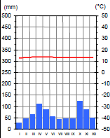 -105 m, Gran Bajo de San Juan 6959 m Aconcaqua 7064 m Za každou správnou 0,5 bodu celkem max. 1,5 bo