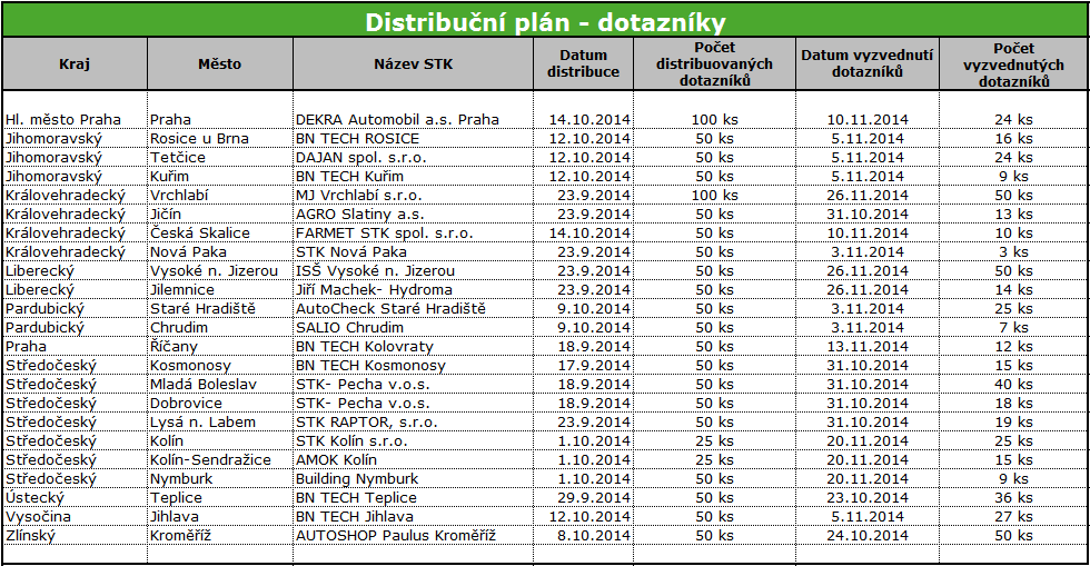 Příloha č.