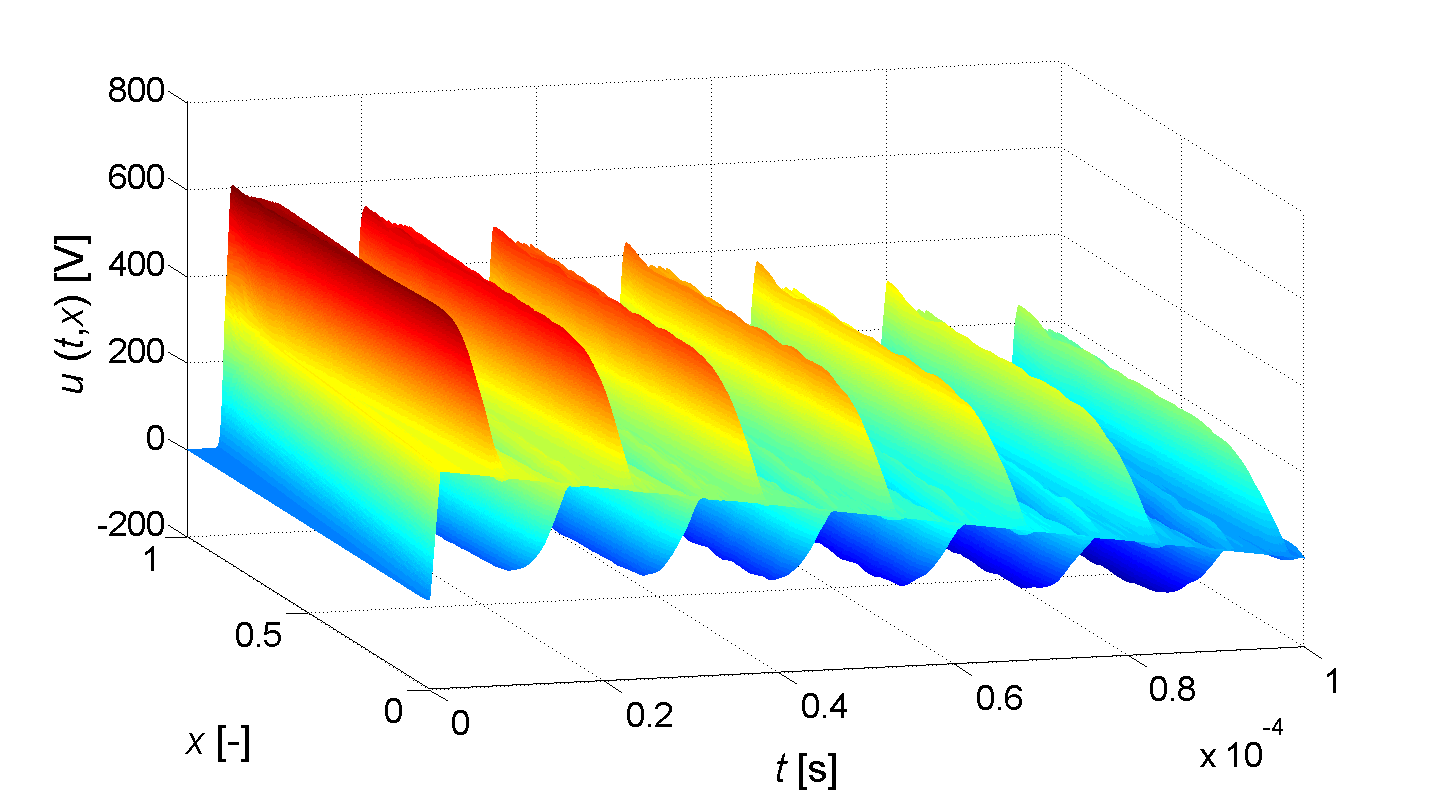 Numerické řešení rázových jevů v transformátoru Při stavu naprázdno dochází v obvodech s rozprostřenými parametry na konci vinutí k úplnému napěťovému odrazu a maximální hodnota v tomto místě