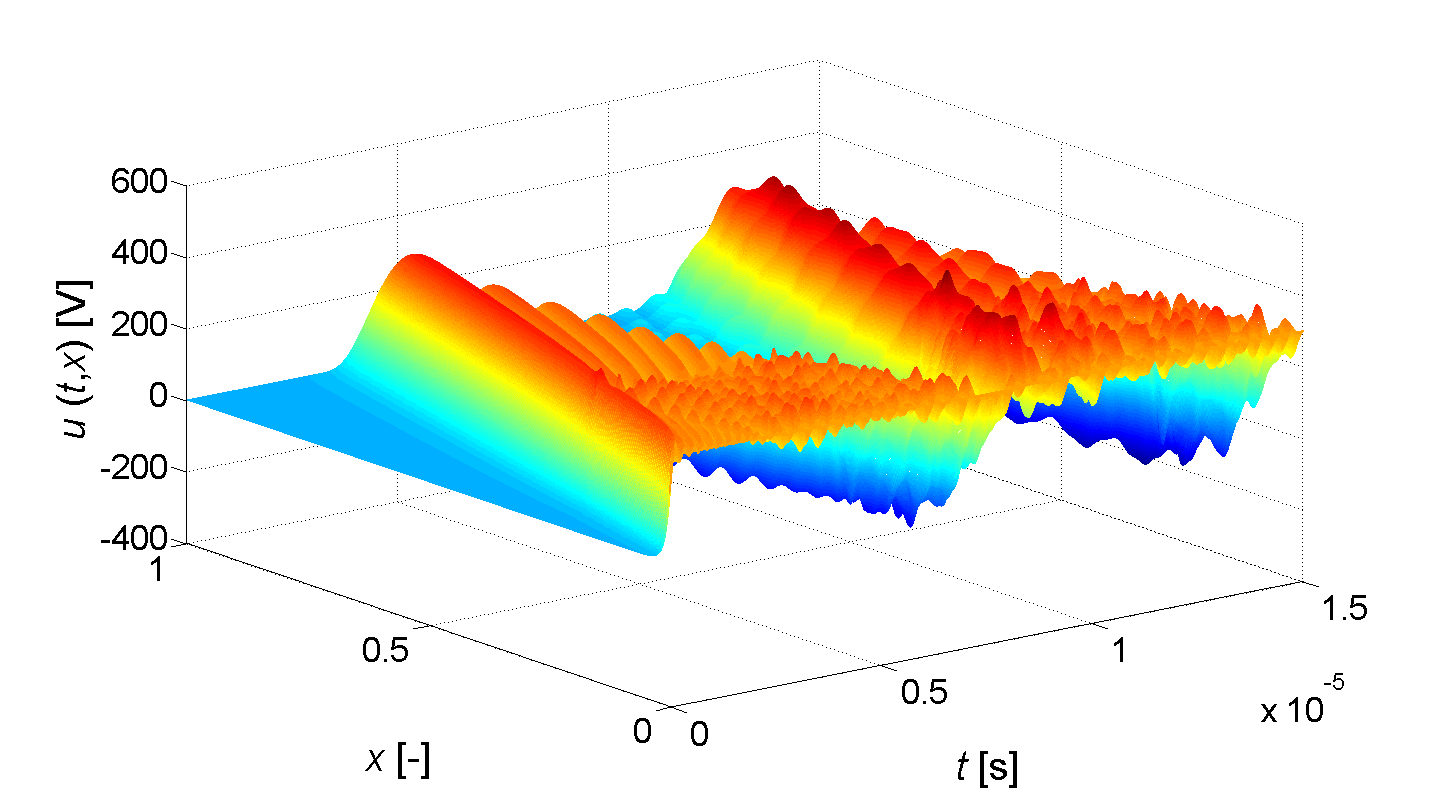 Model vinutí s prostorově proměnnými parametry navrhována tím způsobem, že se provádělo zesílení izolačního systému v okolí vstupní svorky.