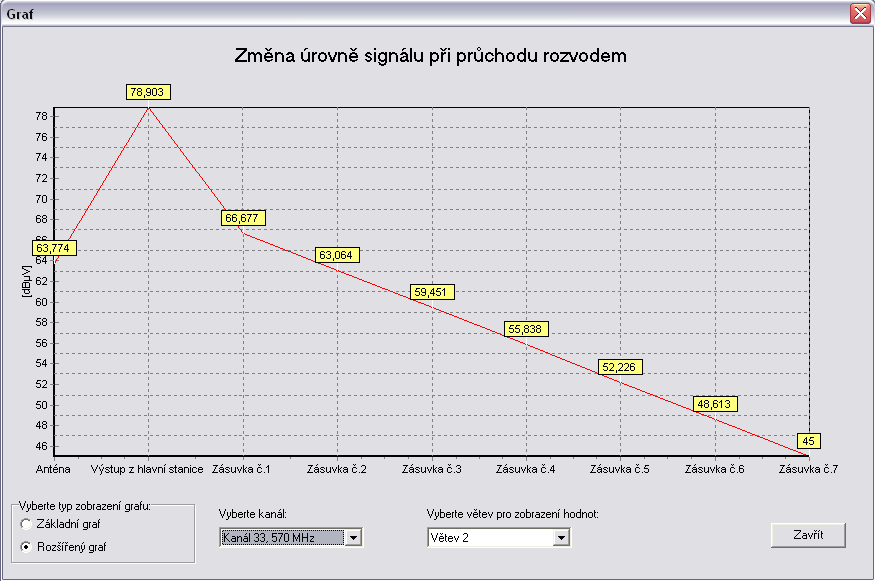 Obr. 31: Okno se zobrazením grafu v základním režimu Obr.