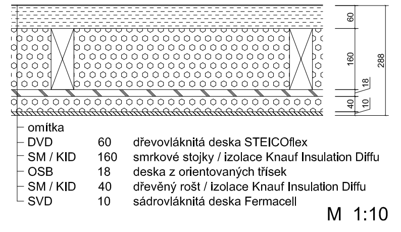 Obrázek 7: Skladba obvodové stěny typu rám / standardní Součinitel prostupu tepla Součinitel prostupu tepla U pro standardní obvodovou konstrukci nesmí překročit hodnotu 0,3 W m -2.K -1.