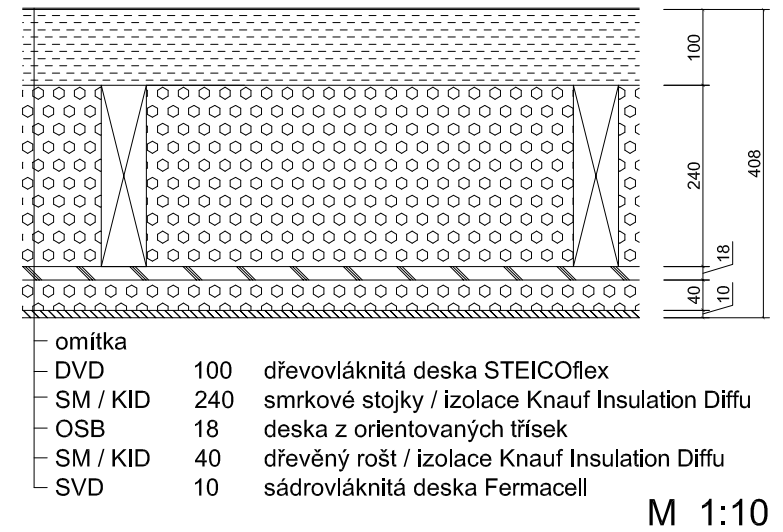 7.2.3 Pasivní provedení Pasivním provedením se rozumí provedení obvodové konstrukce se součinitelem prostupu tepla U nižším, než jsou normové hodnoty pro nízkoenergetické stavby.