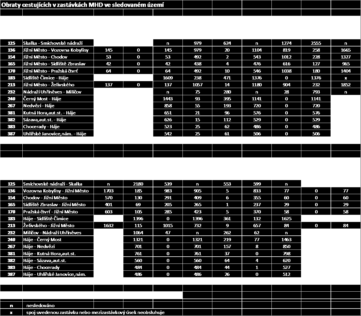 DOPRAVNÍ STUDIE, Praha 11, Háje - jih Příloha číslo: 3.