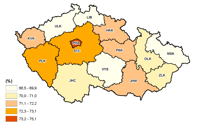 mická aktivita osob ve věku 15-64 let nejvyšší v ČR, a to díky vysokým mírám ekonomické aktivity mužů (83,5 %) i žen (66,6 %).