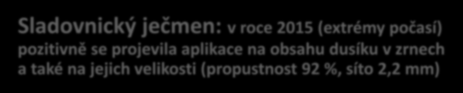 Testováno na cukrová řepa: zvýšení cukernatosti (o 1,3 až 1,7 %) také k menší kazivosti v