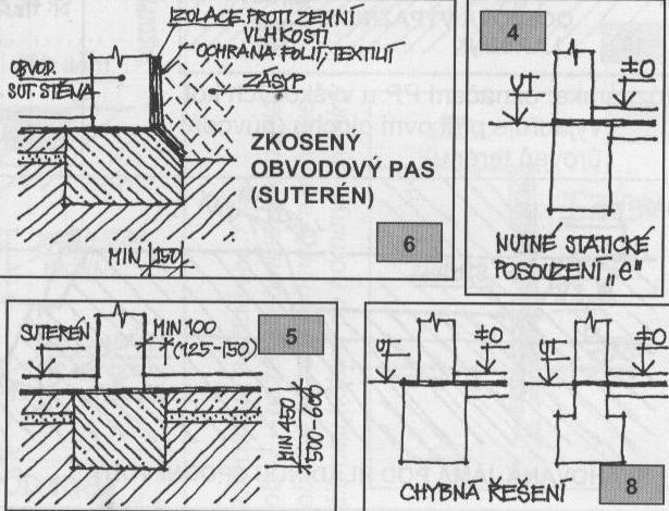 ROZMĚRY ZÁKLADOVÝCH PÁSŮ ŠÍŘKA PÁSŮ JE ZÁVISLÁ NA ZATÍŽENÍ, KTERÁ SE PŘENÁŠEJÍ DO ZÁKLADOVÉ PŮDY, A NA VLASTNOSTECH ZÁKLADOVÉ ZEMINY (STANOVÍ SE STATICKÝM VÝPOČTEM).