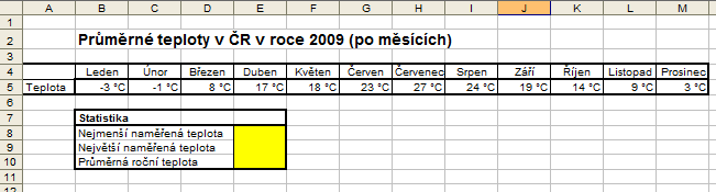 Příklad k procvičení Vytvořte tabulku a vypočtěte žlutě zbarvené buňky.