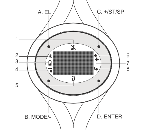 Jestliže výrobek předáte jiným osobám, dbejte na to, abyste jim odevzdali i tento návod. Ponechejte si tento návod, abyste si jej mohli znovu kdykoliv přečíst! A. EL B MODE/ C. +/ST/SP D. ENTER 1.