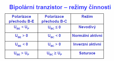 7. Bipolární tranzistory, režimy tranzistorů, hybridní a admitanční charakteristiky, parametry bipolárních tranzistorů.