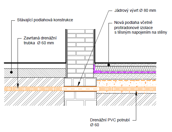 P10.1 Těsné napojení vodorovné izolace v podlaze na stávající stěny Protiradonová izolace v podlaze může být z různých materiálů