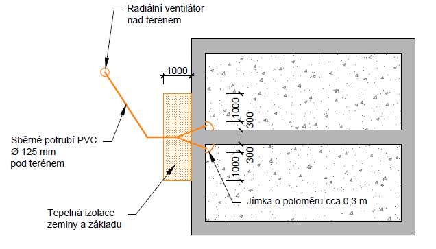 P12.1 Detail jímky P12.